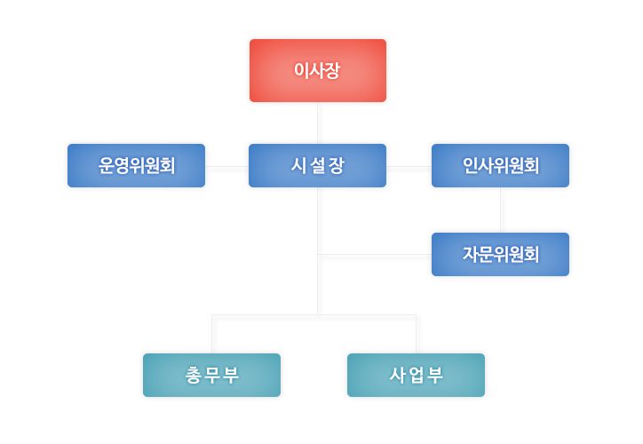 조직도